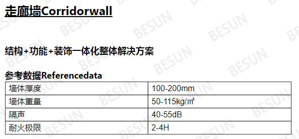 裝配式企鹅体育直播app下载牆係統參數